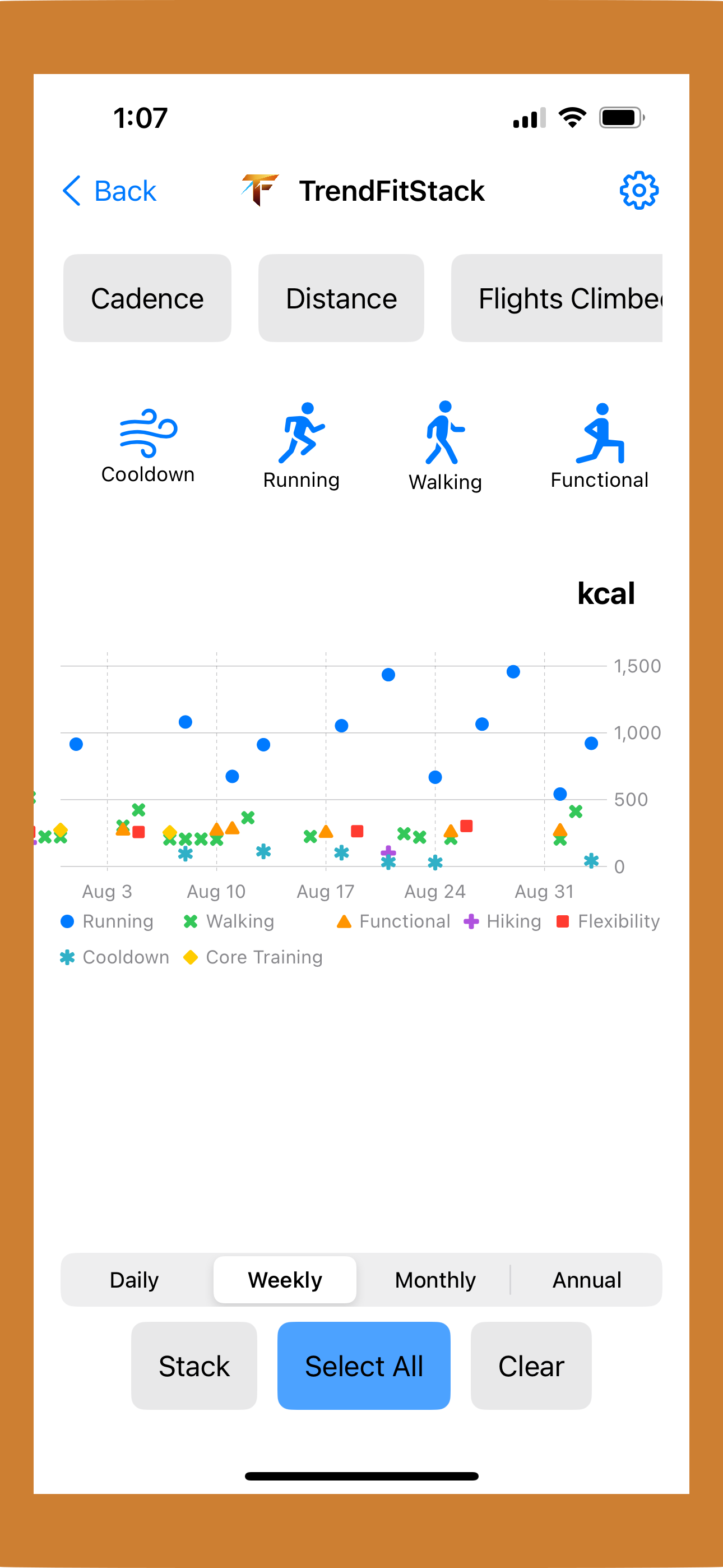 TrendFitStack scatter view with multiple workout types