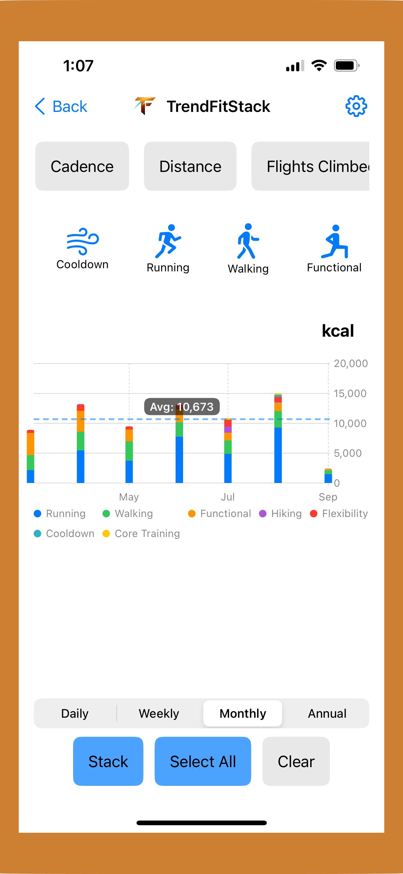 TrendFitStack stacked view by month