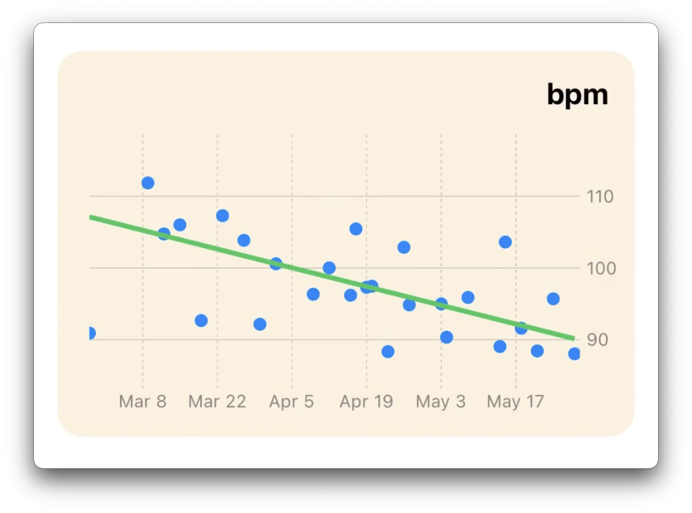 Zoomable Charts screen showing a pinch-zoomed date range on a trend chart